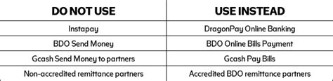 smdc buyers portal|Payment Guidelines .